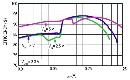 Buck-boost converter ISL9110